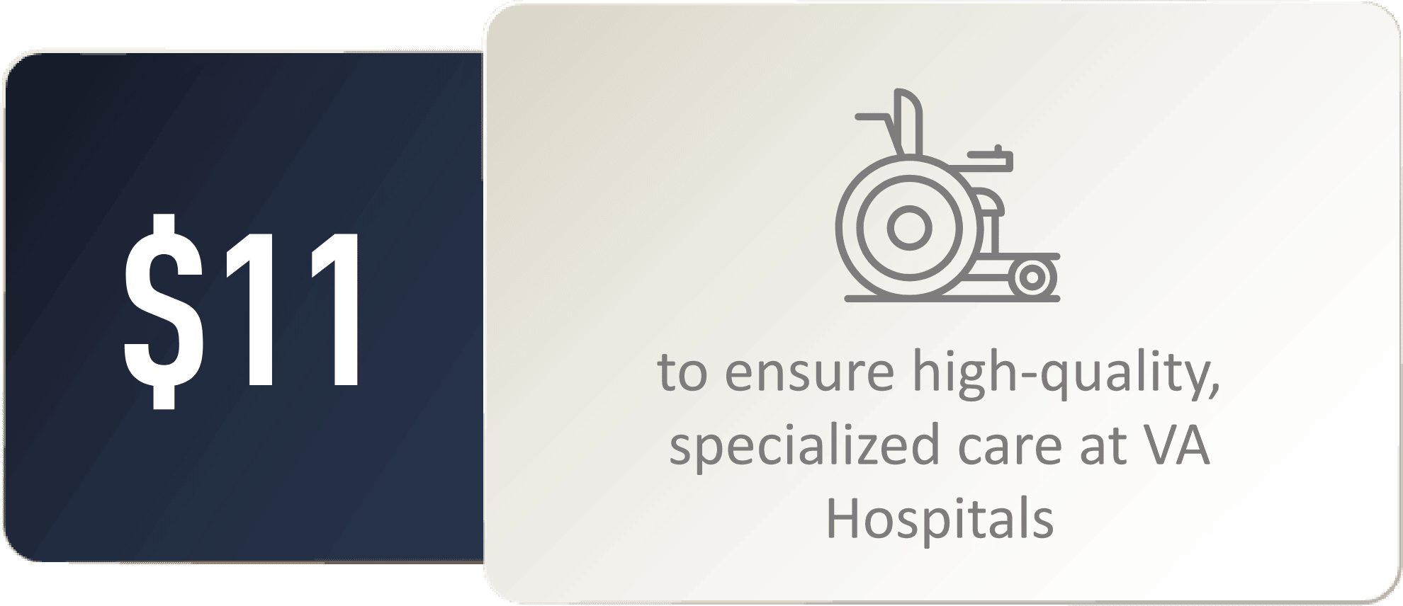 $!1 to ensure high quality specialized care at VA hospitals