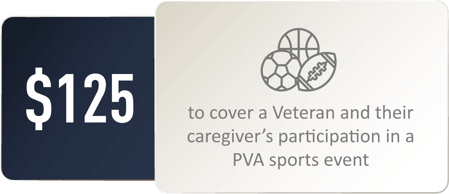 $125 to cover a Veteran and their caregiver's participation in a PVA sports event
