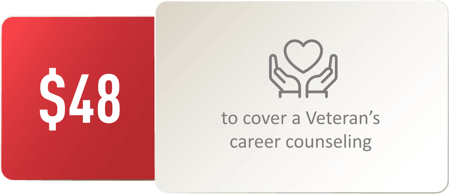 $48 to cover a Veteran's career counseling