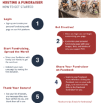 Screenshot of the fundraising instructions worksheet.