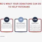 Screenshot of the fundraising instructions worksheet.