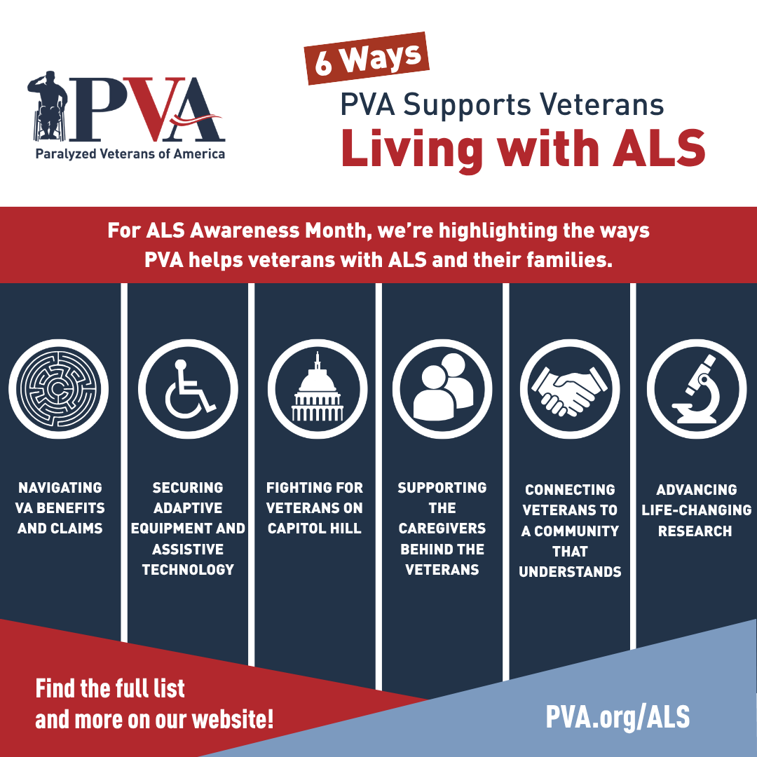 Infographic titled "6 Ways PVA Supports Veterans Living with ALS" with six icons representing: navigating VA benefits, securing equipment, advocacy, supporting caregivers, connecting veterans, and advancing research.